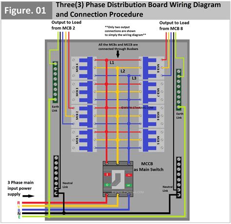 three phase distribution box|3 phase distribution box wiring.